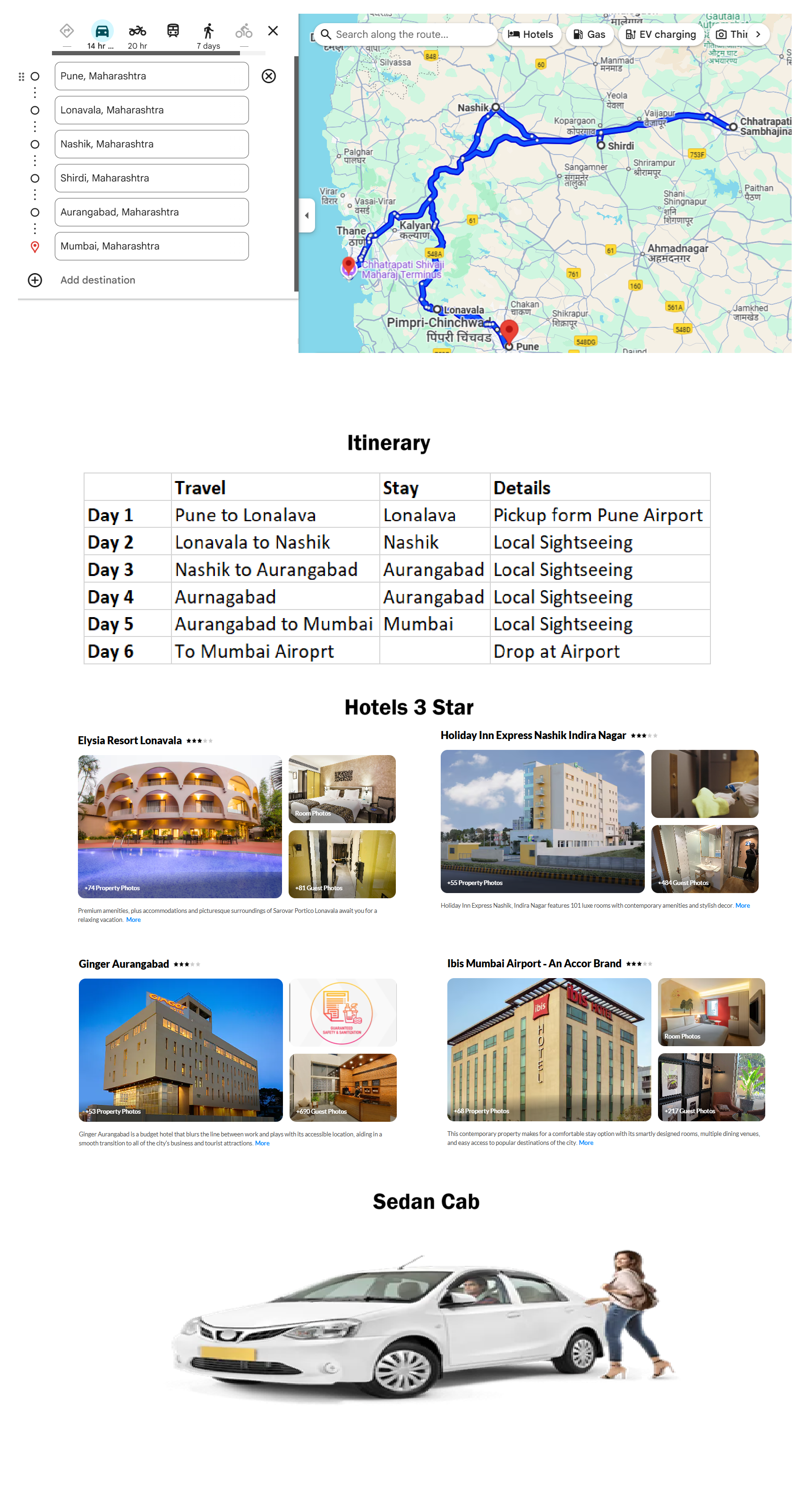 Maharashtra 5 N 6 D – 5 Nights / 6 Days - RideNow Holidays